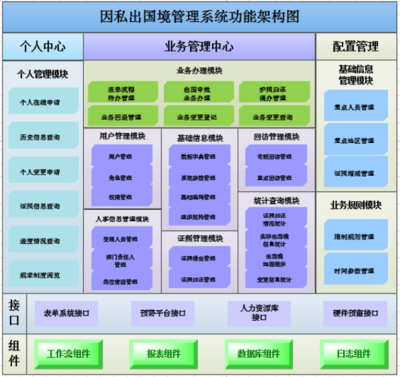 企业软件定制开发